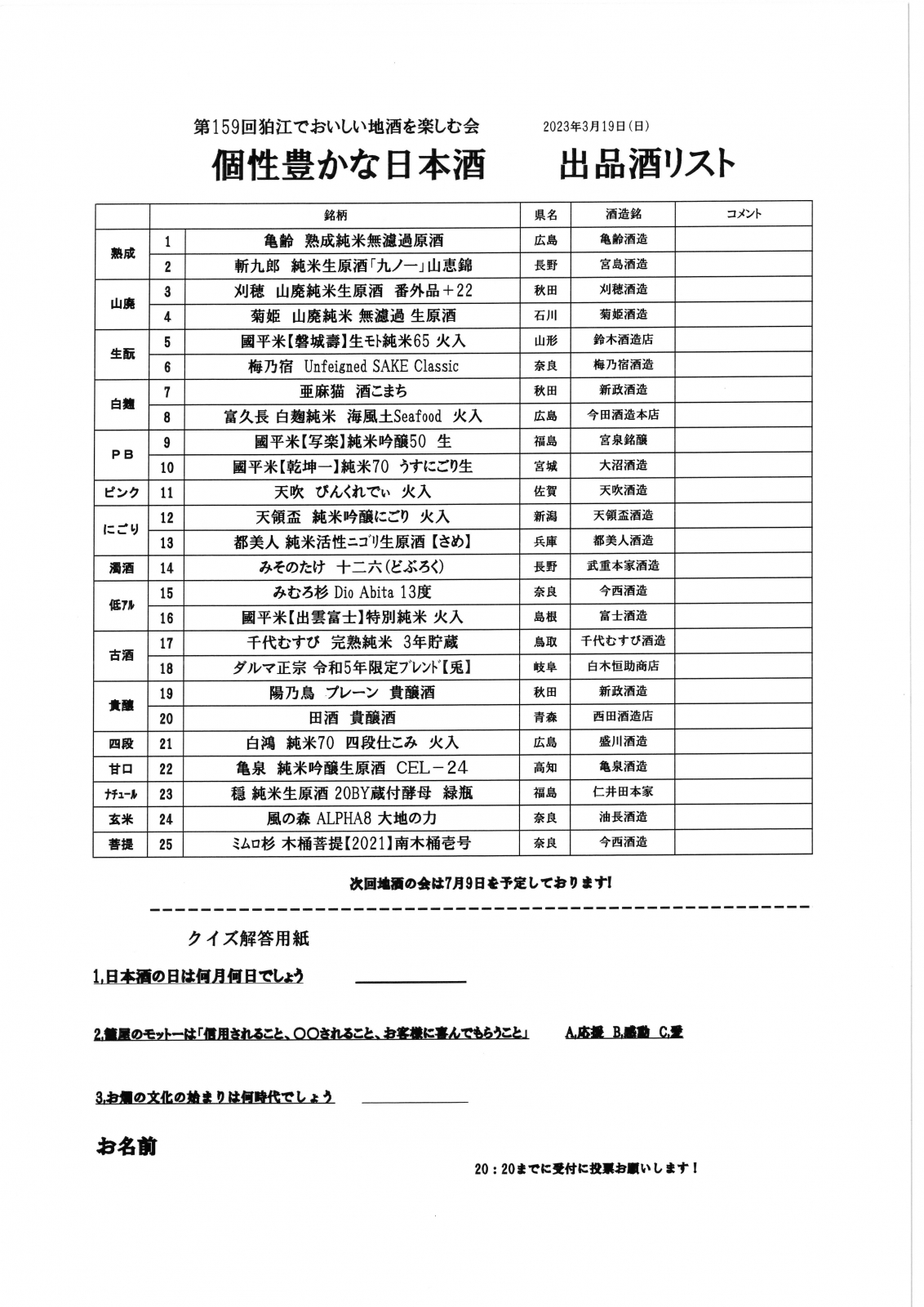 出品したお酒のリスト、利き酒大会も開催しました!